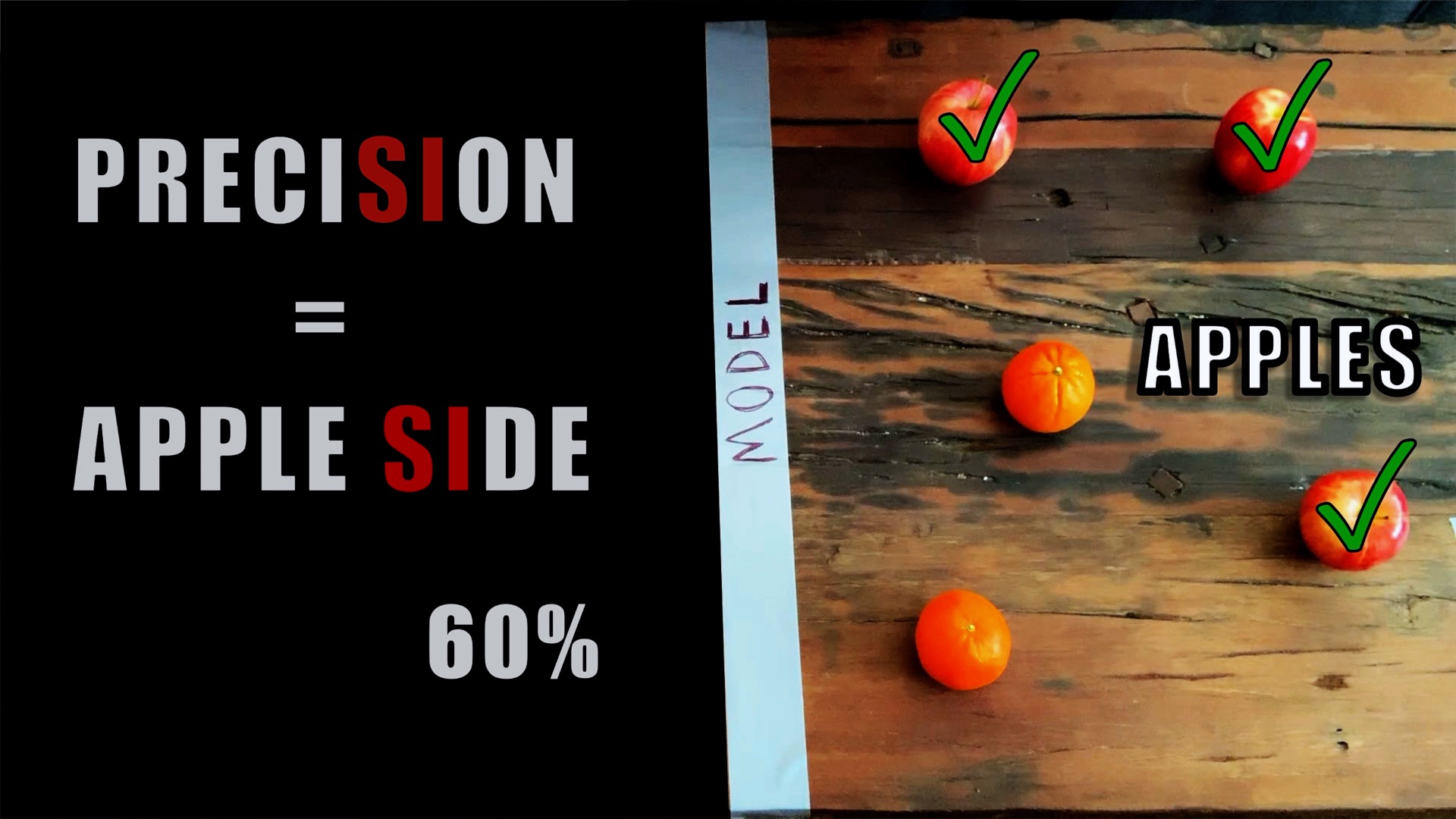 Precision calculated as 60% for the apple class from example apple-orange model